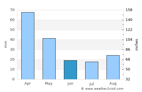 Lamezia Terme average rain in June