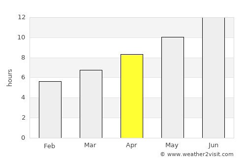 Lamía average rain in April