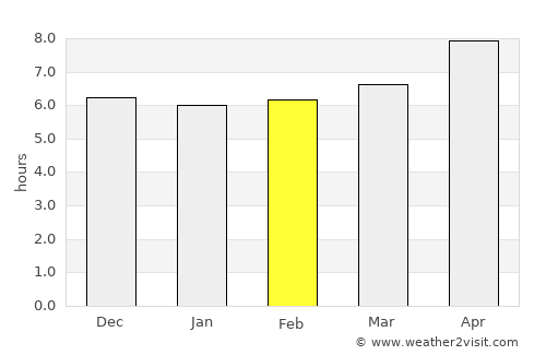 Lamitan average rain in February