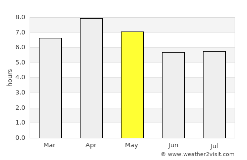 Lamitan average rain in May