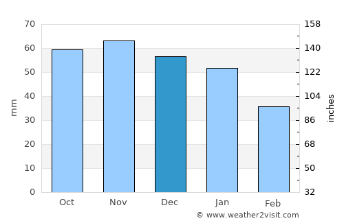 Lammhult average rain in December