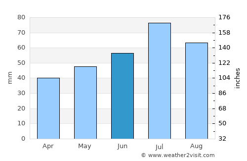 Lammhult average rain in June