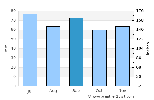 Lammhult average rain in September