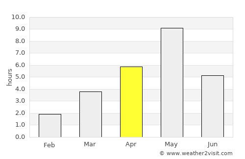 Lammi average rain in April