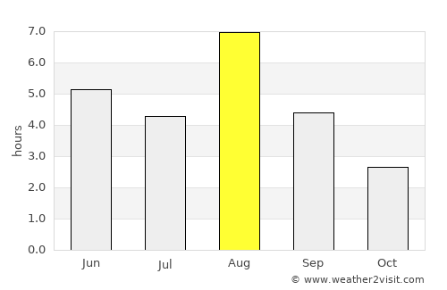 Lammi average rain in August