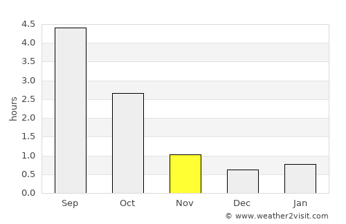 Lammi average rain in November
