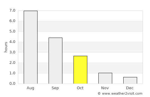 Lammi average rain in October
