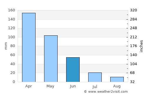Lamongan average rain in June