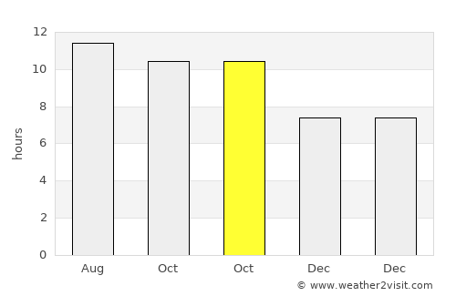Lamongan average rain in October