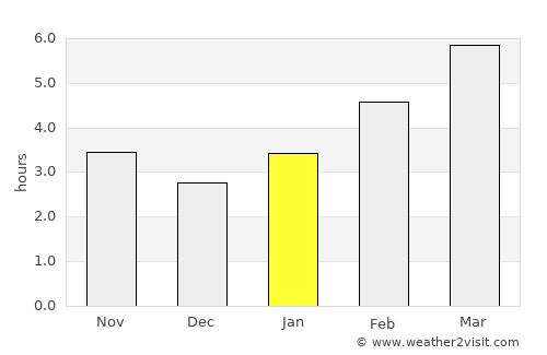 Lamont average rain in January