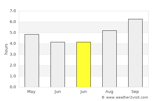 Lampa average rain in June