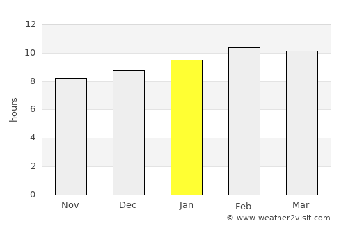Lampang average rain in January