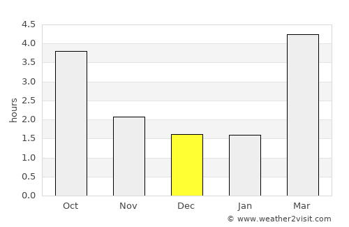 Lampertheim average rain in December