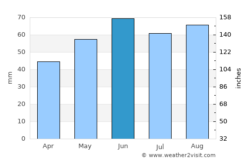Lampertheim average rain in June
