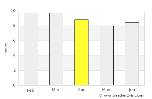 Lamu average rain in April