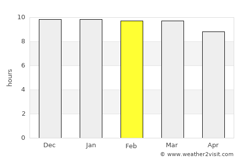 Lamu average rain in February
