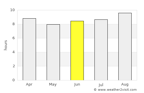 Lamu average rain in June