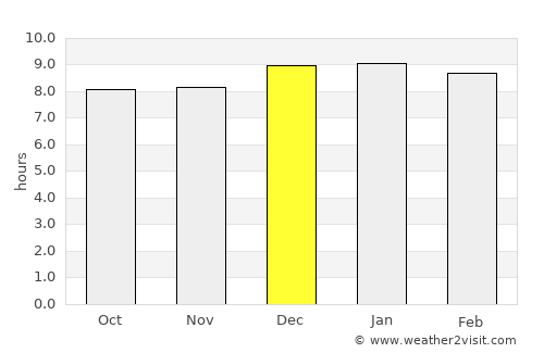 Lamwo average rain in December