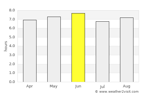 Lamwo average rain in June