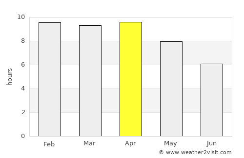 Lan Krabue average rain in April