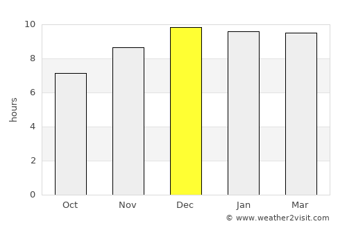 Lan Sak average rain in December