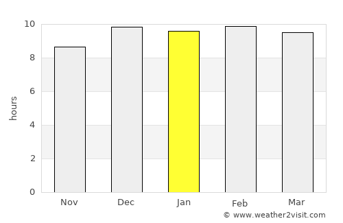 Lan Sak average rain in January