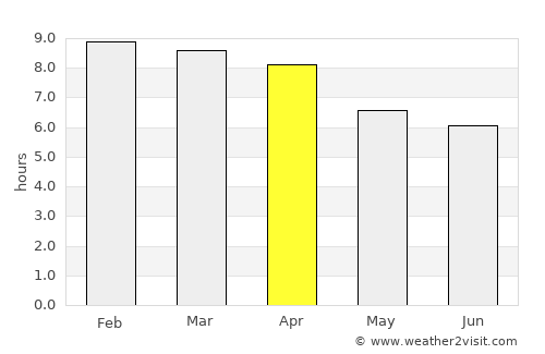 Lan Saka average rain in April