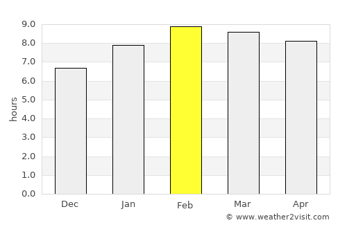 Lan Saka average rain in February