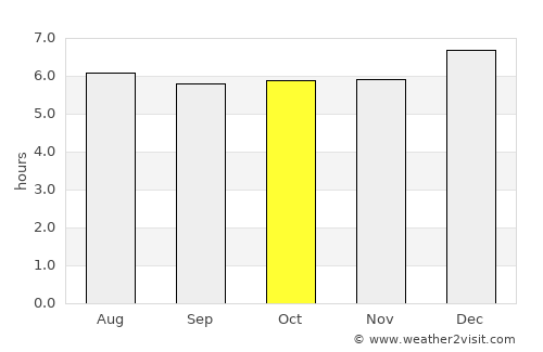 Lan Saka average rain in October