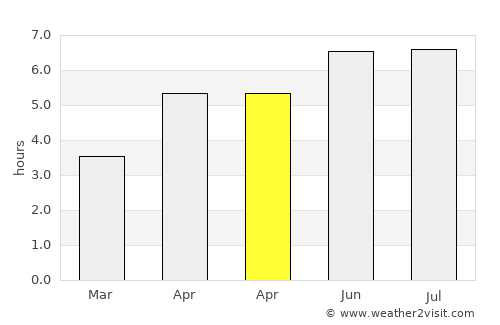 Lanaken average rain in April