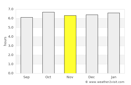 Lanas average rain in November
