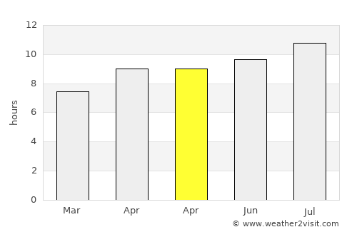 Lancang average rain in April