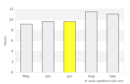 Lancang average rain in June