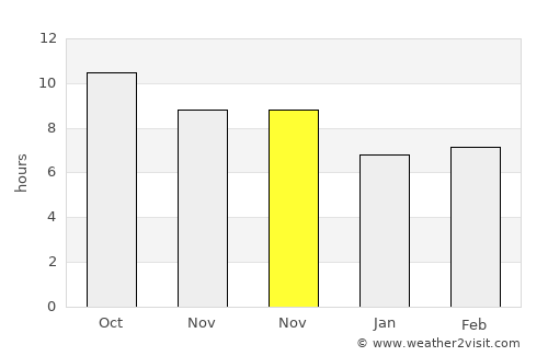 Lancang average rain in November