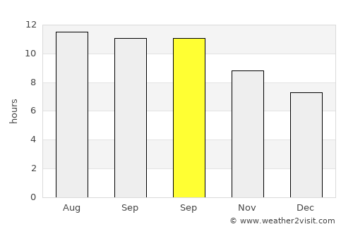 Lancang average rain in September