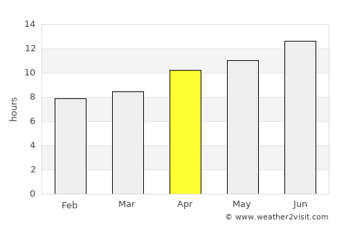 Lancaster average rain in April