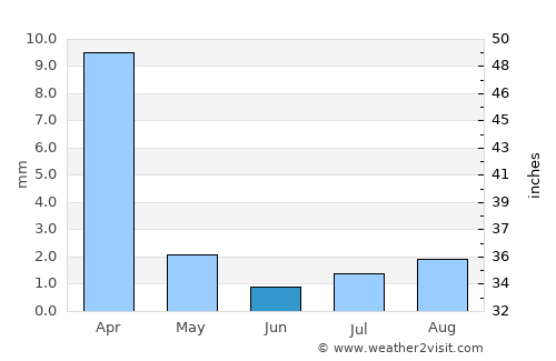 Lancaster average rain in June