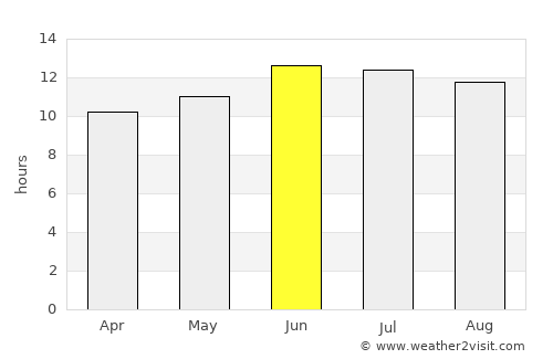 Lancaster average rain in June