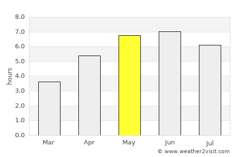Lancaster average rain in May
