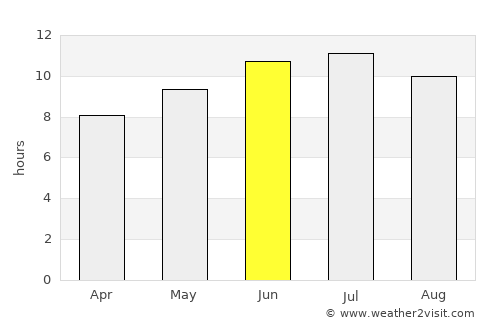 Lancaster average rain in June