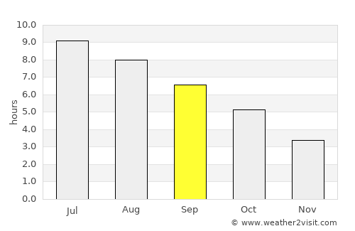 Lancaster average rain in September