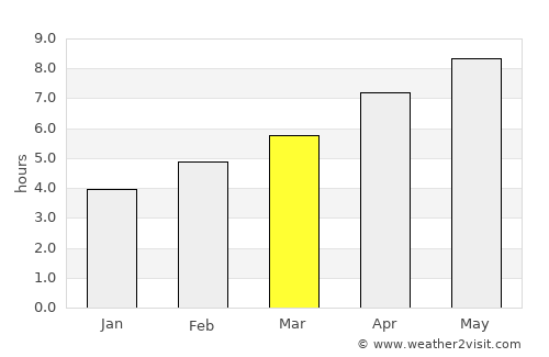 Lancaster average rain in March