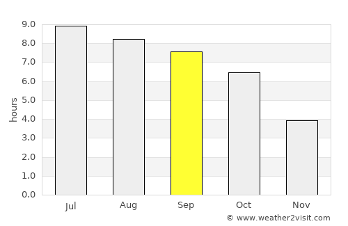 Lancaster average rain in September
