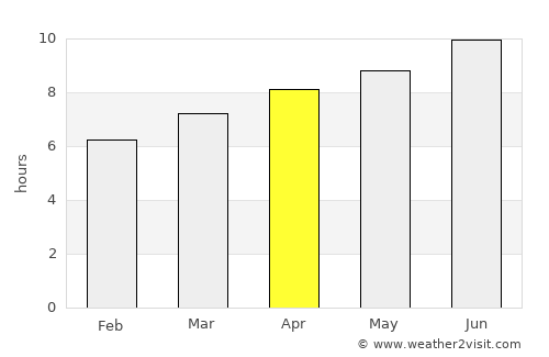 Lancaster average rain in April
