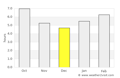 Lancaster average rain in December