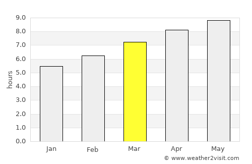 Lancaster average rain in March