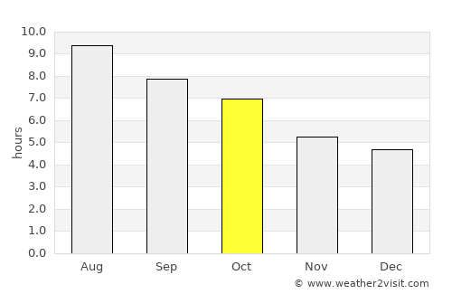 Lancaster average rain in October
