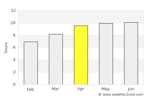 Lancaster average rain in April