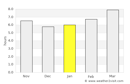 Lancaster average rain in January