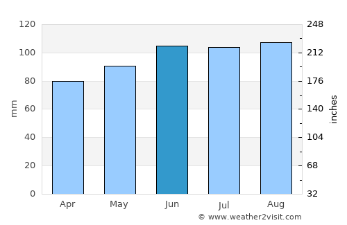 Lancaster average rain in June